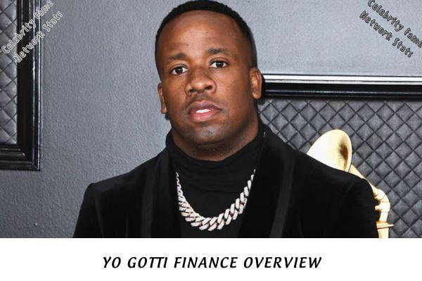 Yo Gotti Finance Overview